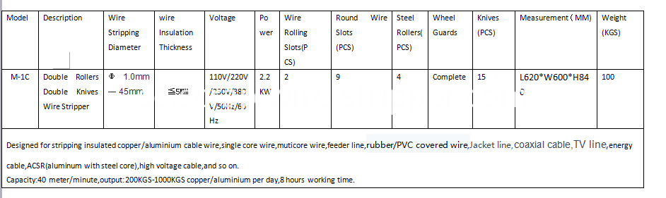 coax stripping tool coax stripping tool
